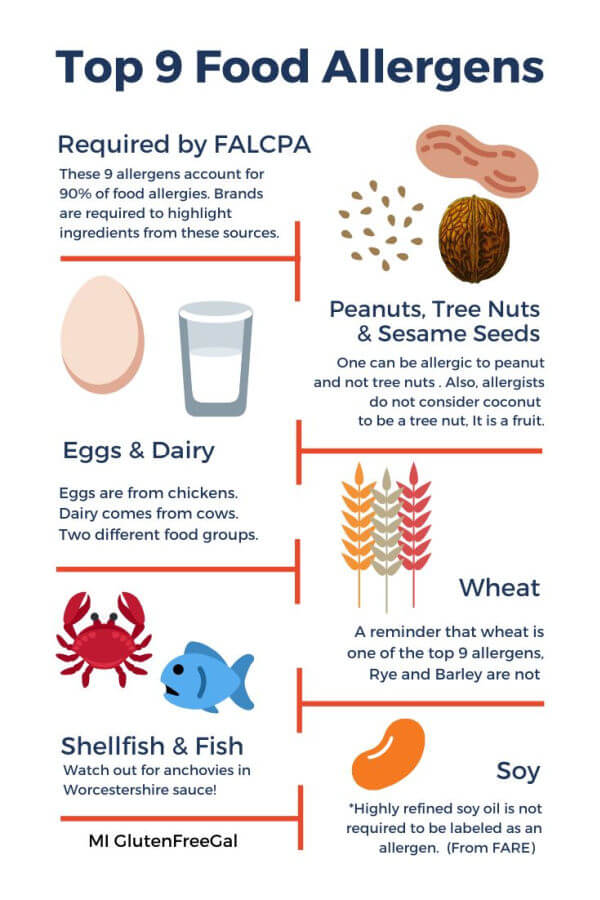 Top 9 Food Allergens