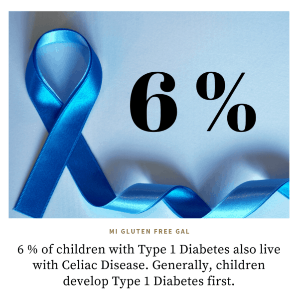 6% of those with Type 1 Diabetes also have Celiac Disease