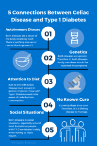 Type 1 Diabetes Connections updated