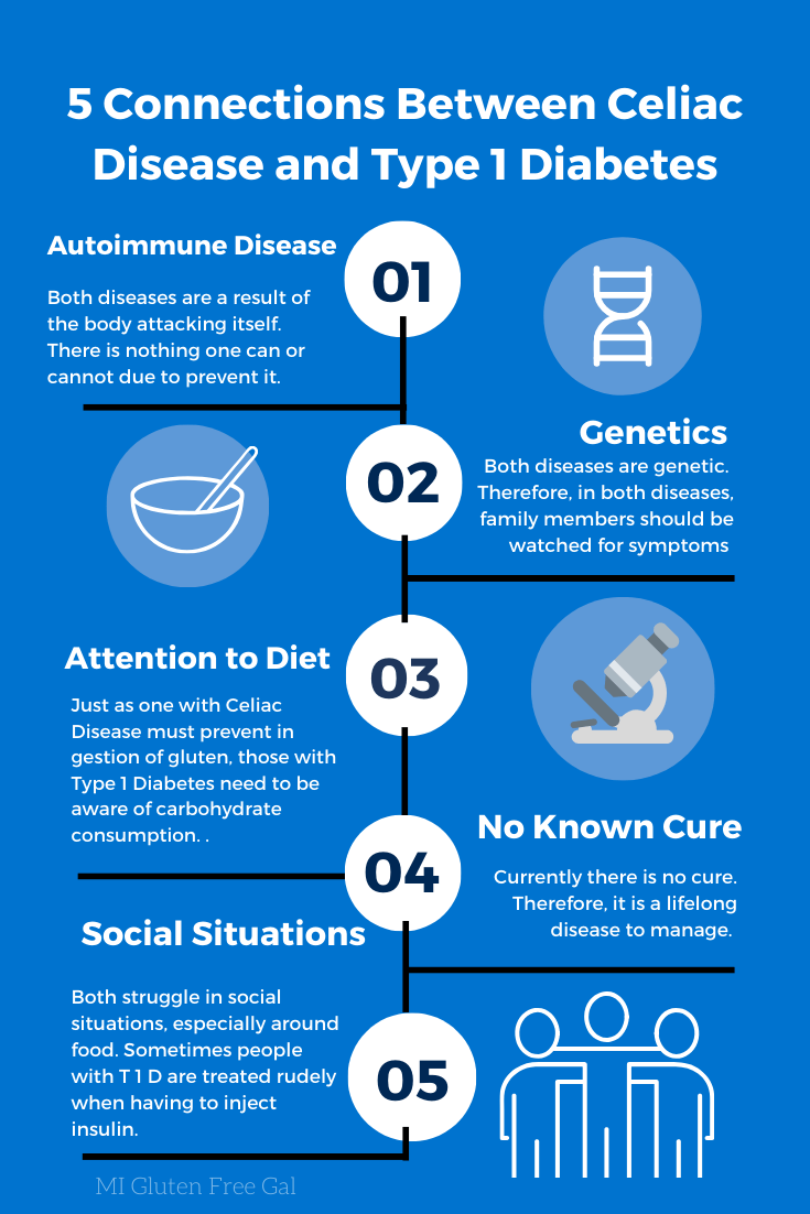 Connecting Type 20 Diabetes and Celiac Disease   MI Gluten Free Gal