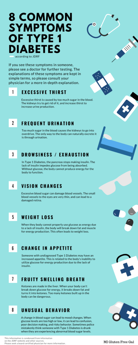 Type 1 diabetes symptoms final