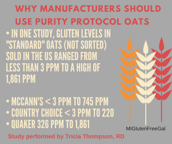 Gluten Free Oats Study of Standard Oats updated