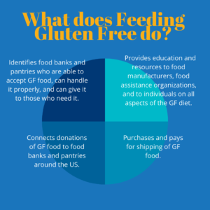 National Celiac Association Feeding Gluten Free Objectives
