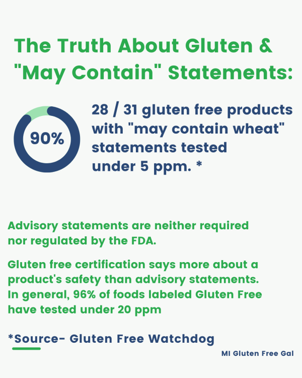 May contains statements are not regulated by the FDA. Most products with a "may contain wheat" statement actually test under 20 ppm.