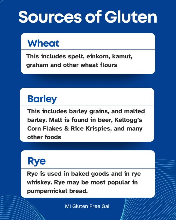 Image listing the three main sources of gluten, which are wheat, barley and rye